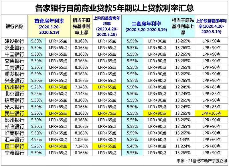 杭州西湖区房产抵押贷款办理流程. 房产抵押贷款利率. 房产抵押贷款注意事项